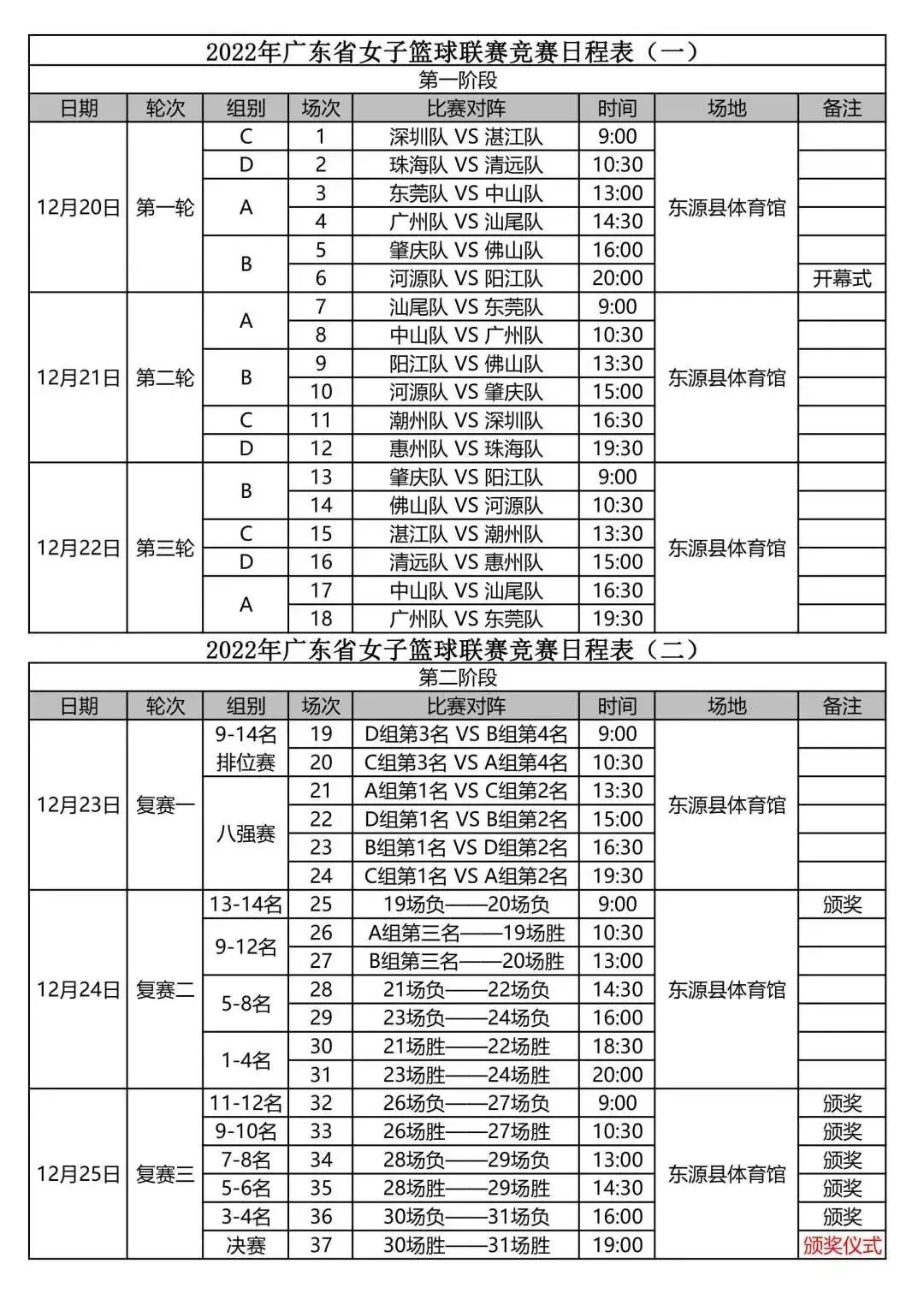 篮球联赛历届河源冠军是谁_河源籍篮球运动员_河源篮球联赛历届冠军是谁