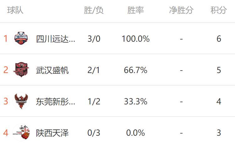 武汉市篮球冠军叫什么来着_武汉篮球名人_武汉篮球第一人