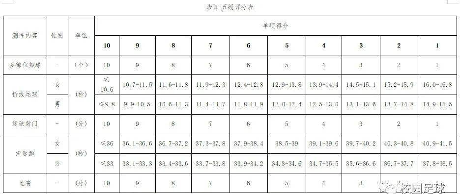 足球比赛场地器材_足球场地规则器材要求高吗_足球场地器材设施