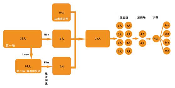 篮球争霸赛标志_篮球争霸桌游规则_篮球争霸赛游戏