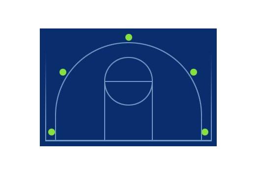 篮球战术五人攻防规则是什么_五人篮球攻防战术规则_篮球五人战术进攻图解
