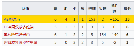 非洲篮球预选赛比分_非洲篮球联赛百度百科_非洲篮球联赛历史比分榜
