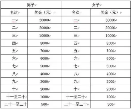 马拉松浙江一姐_2017浙江马拉松_马拉松浙江一姐是谁